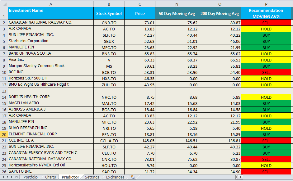 Predictor Stock Quote Manager - Moving Average Analysis