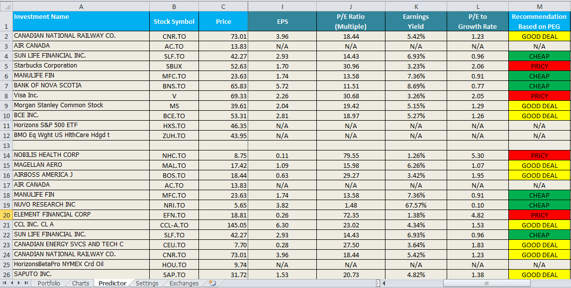 Predictor Stock Quote Manager - PEG Analysis