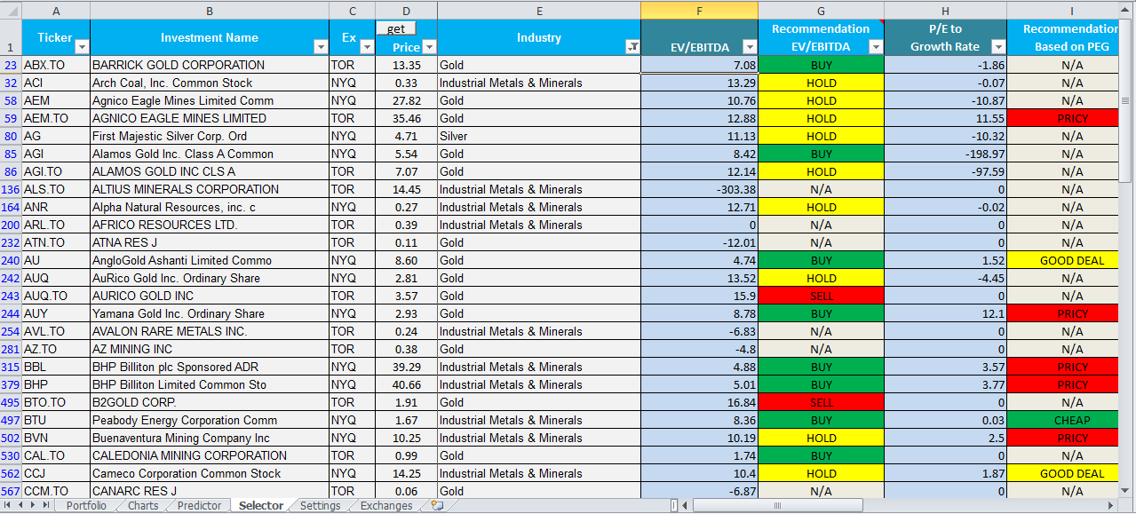 Predictor Stock Quote Manager - Selector